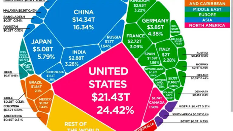 World Economy Ranking 2024 Updated Latest Top 10 Countries By GDP   World Economy Ranking  768x431 