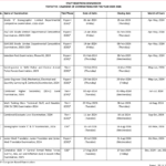 SSC Upcoming Exam Calendar 2025 Download PDF Complete Guide