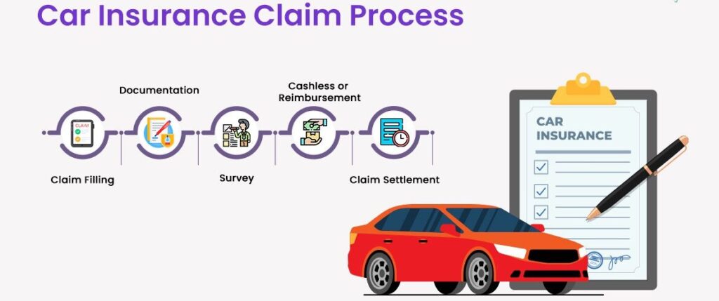 How Car Insurance Claims Process Works