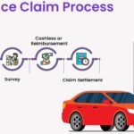 How Car Insurance Claims Process Works in 2025